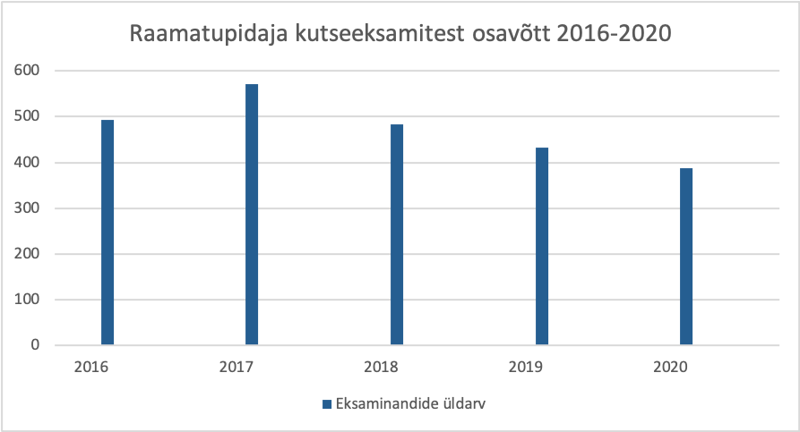 ERK kutseeksam 1