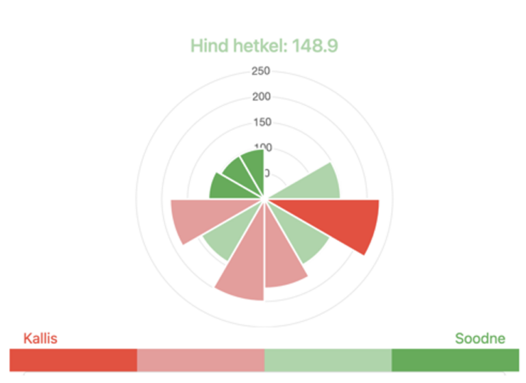 Hind erk